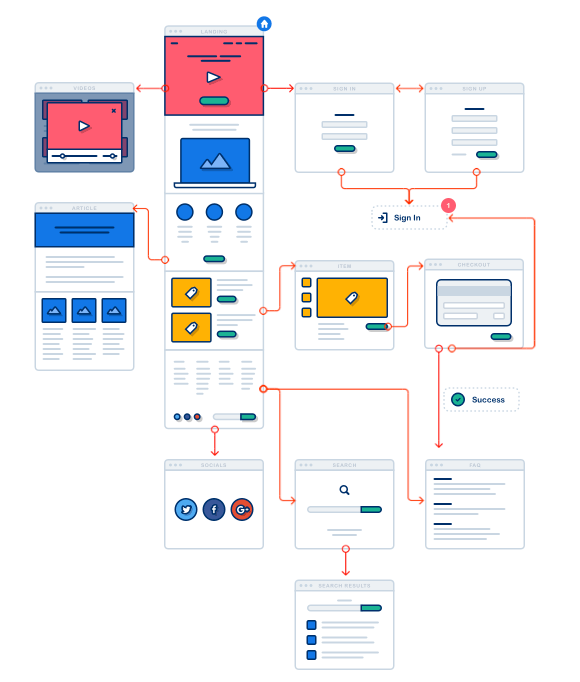 mockups de interfaces